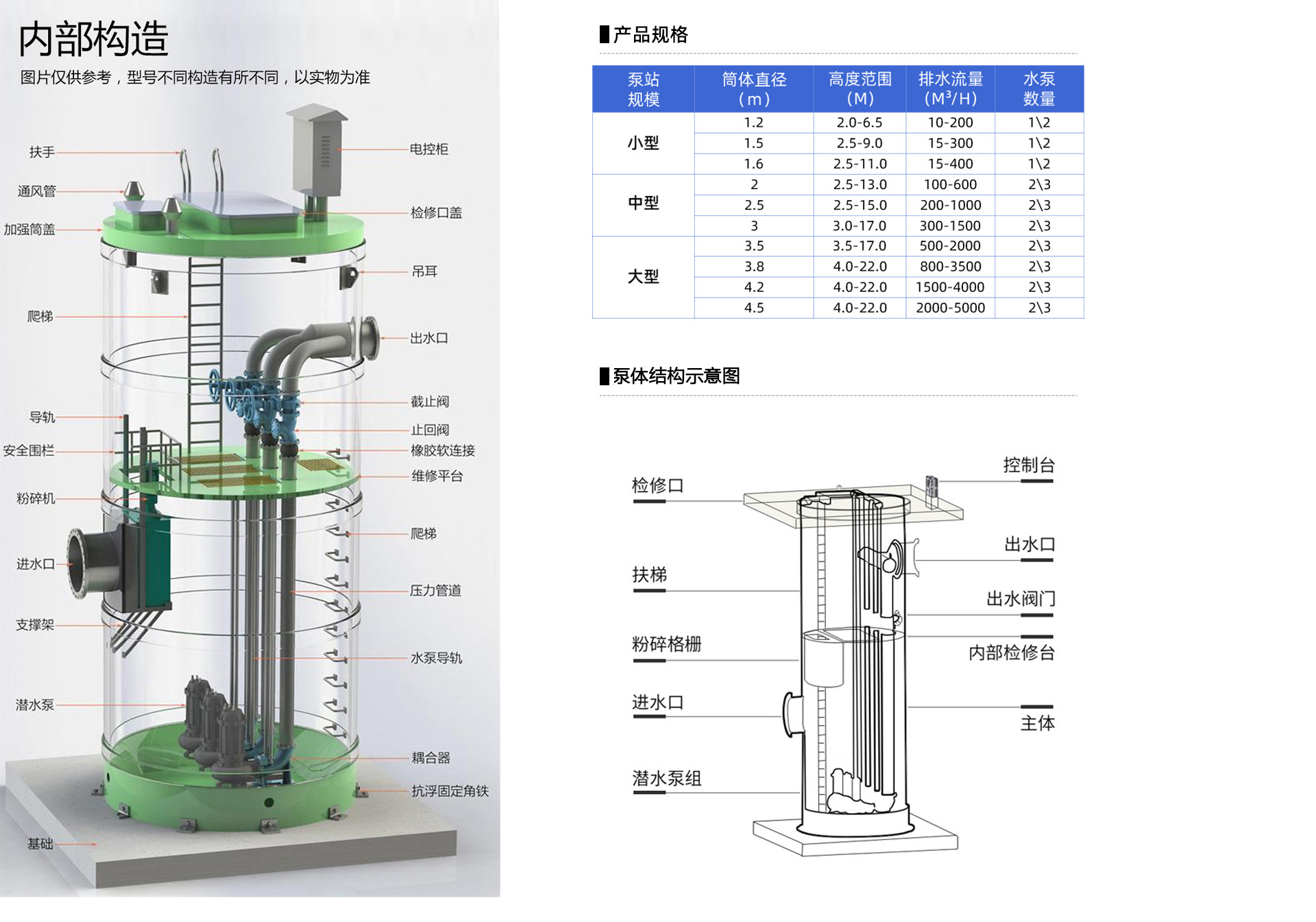 城市pg电子游戏麻将胡了APP下载内部构造
